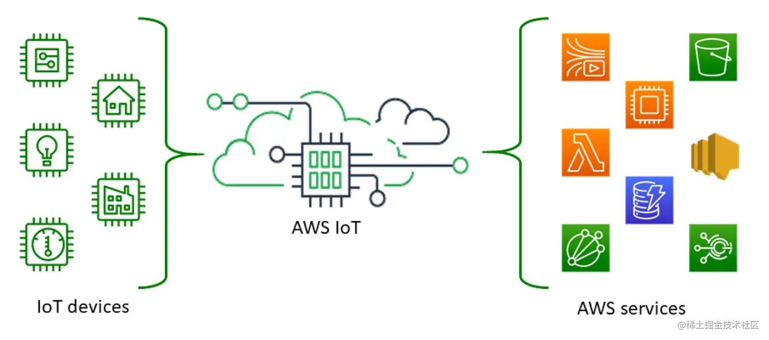 AWS IoT.png