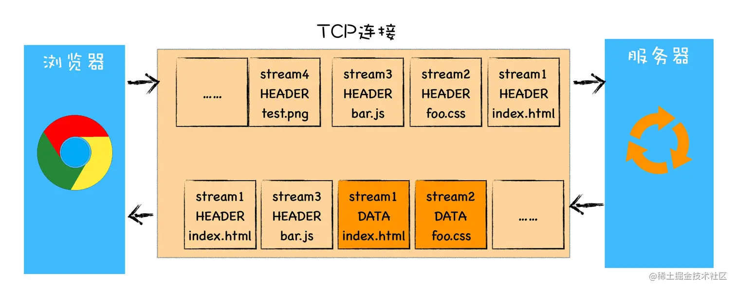 HTTP2的多路复用.jpg