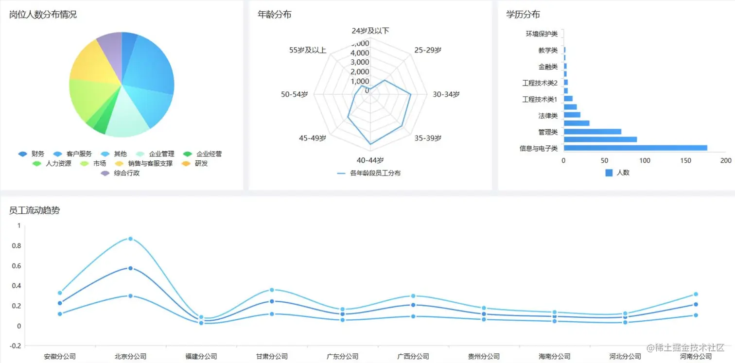 人力资源年终数据分析报告怎么写？这份攻略拿走不谢