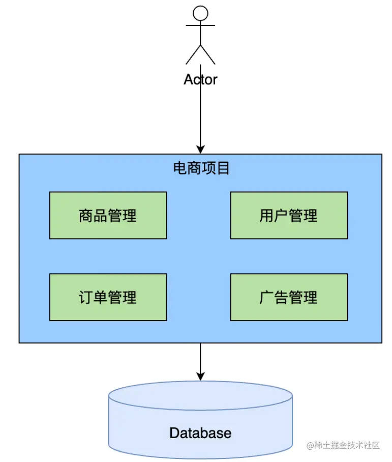 image-20230213175433972 