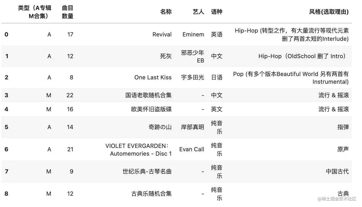本地音乐数据集