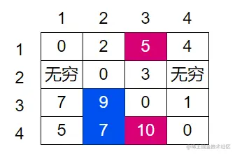 image-20230313211854448