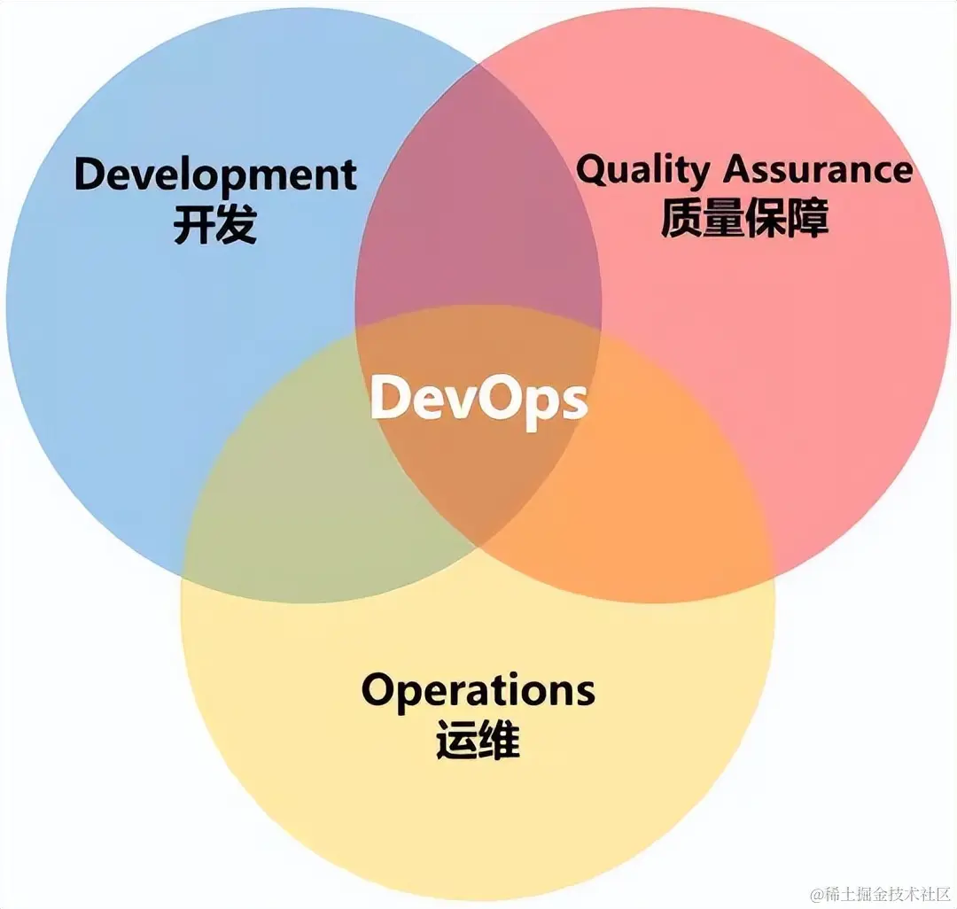 软件开发中的DevOps
