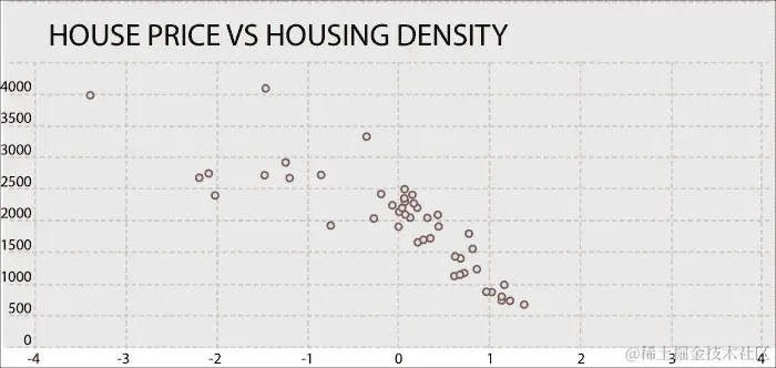 如何做到这一点…