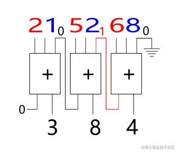 adder example with carry