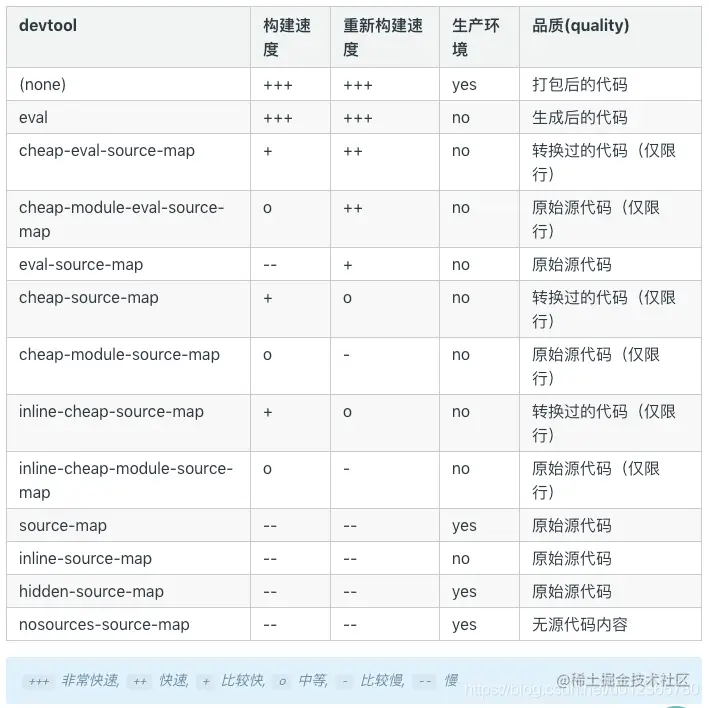 [外链图片转存失败,源站可能有防盗链机制,建议将图片保存下来直接上传(img-MEWfgBAF-1608720242913)(../webpack-imgs/1800757544-5c7a5004f417e_articlex.png)]