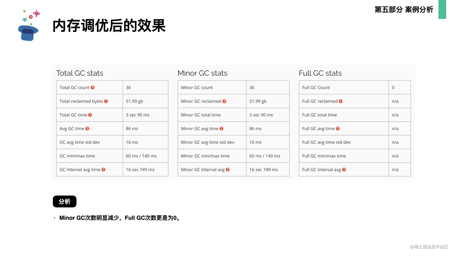 起底JVM内存管理及性能调优0706.077.png