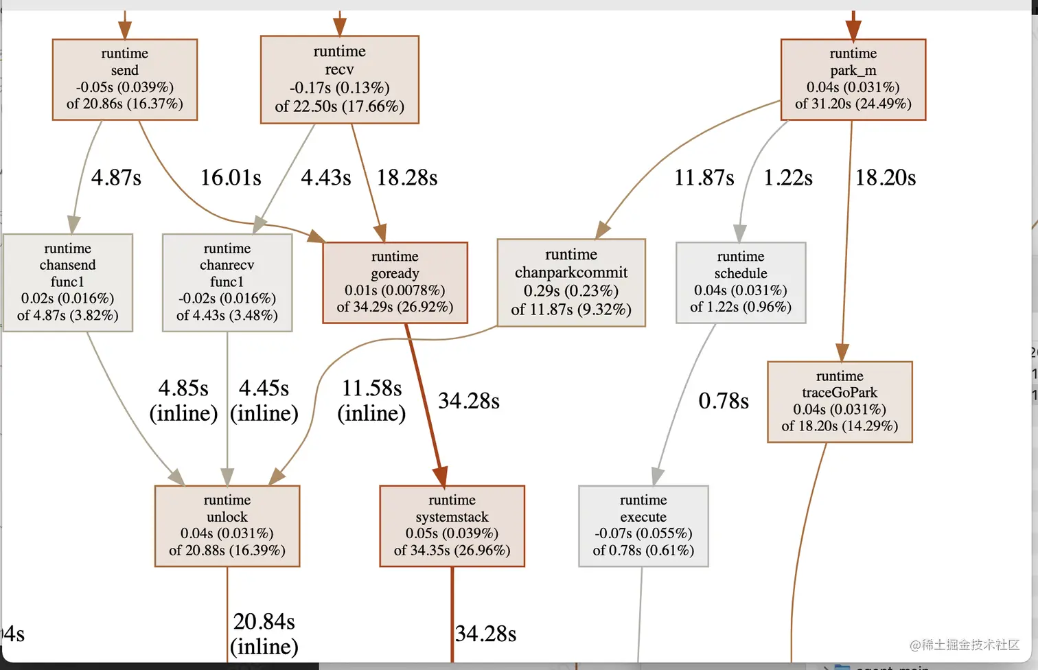 截屏2022-12-15 下午9.54.17.png