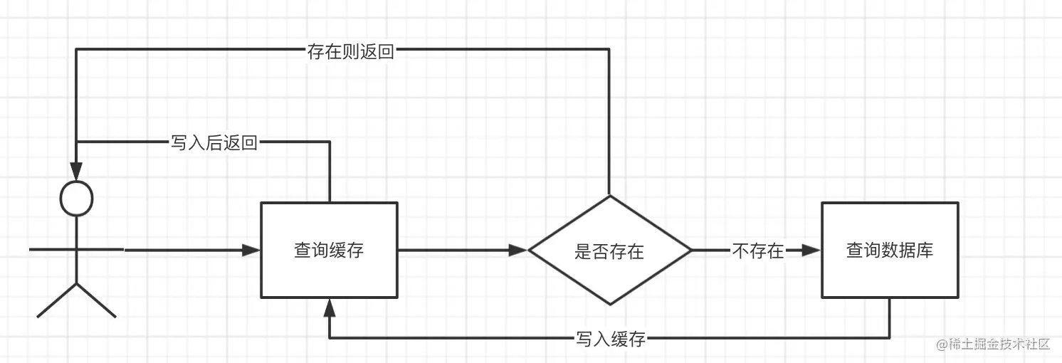 老生常谈之缓存踩坑一.前言二.java缓存形式/介质三