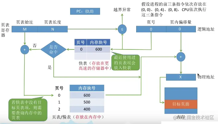 image-20220105144850200