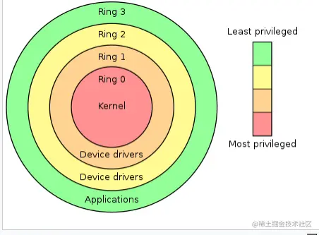 image-20211215152042247.png