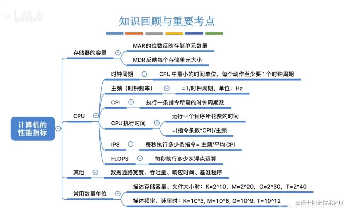 image-20230315215716825