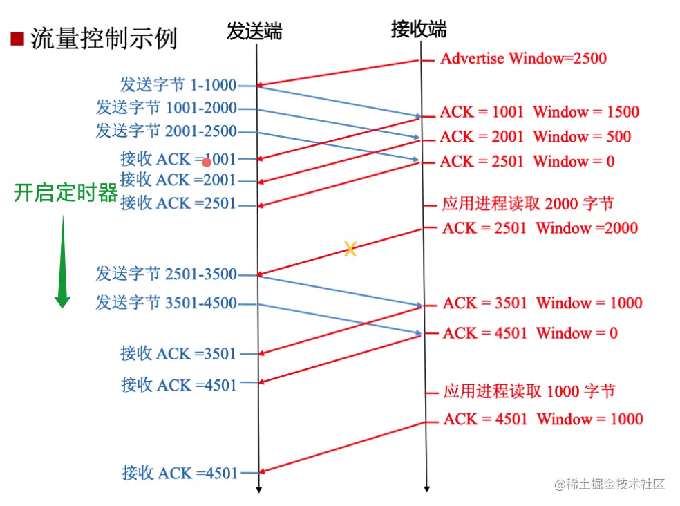 image-20221102102355905