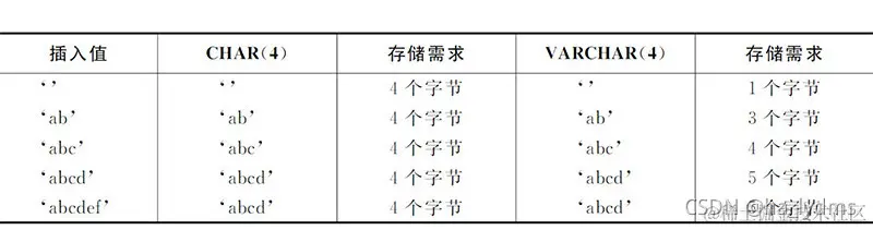 Char 类型如何存储多个字符串？  第1张