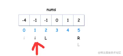 i=1