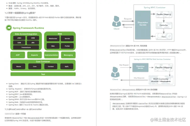 3月份面试了7家大厂后，我总结一份Java中高级面试笔记