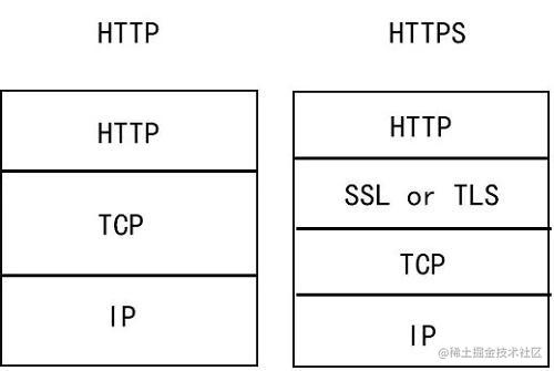 HTTPS