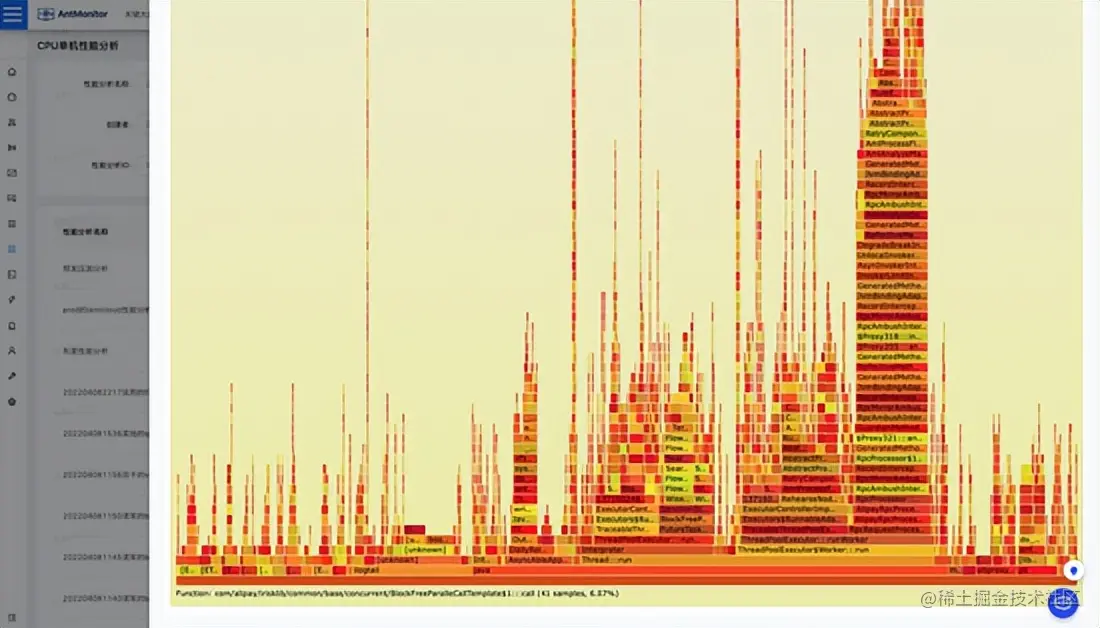 十年磨一剑：蚂蚁集团可观测性平台 AntMonitor 揭秘