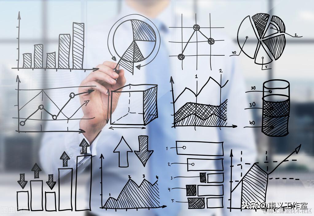 Python 量化分析——基本面选股模型