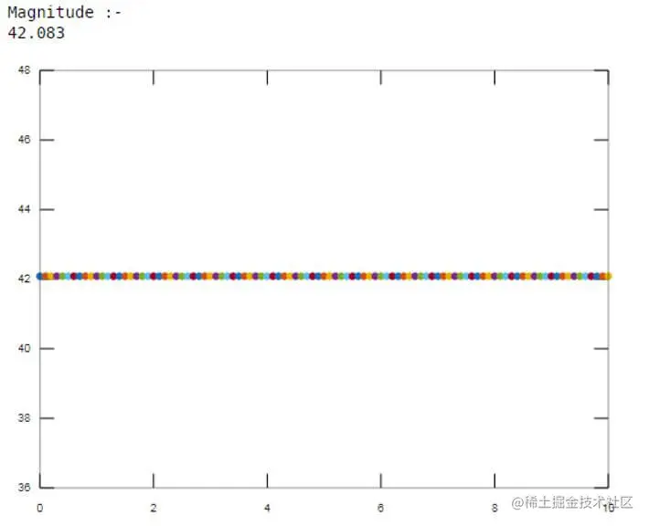 create one vector u1