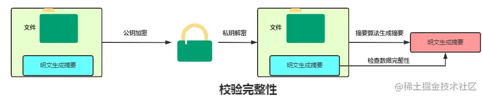 TCP/IP 开胃菜 之 HTTP