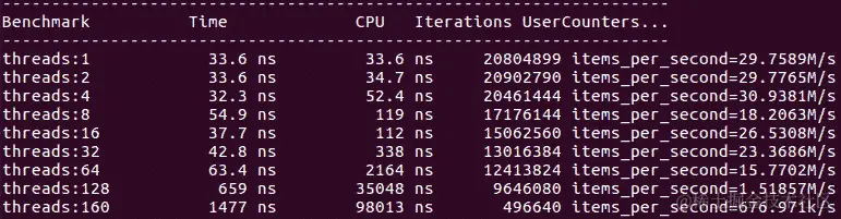 图 7.12 - 在 ARM HPC 系统上基于锁的栈的性能
