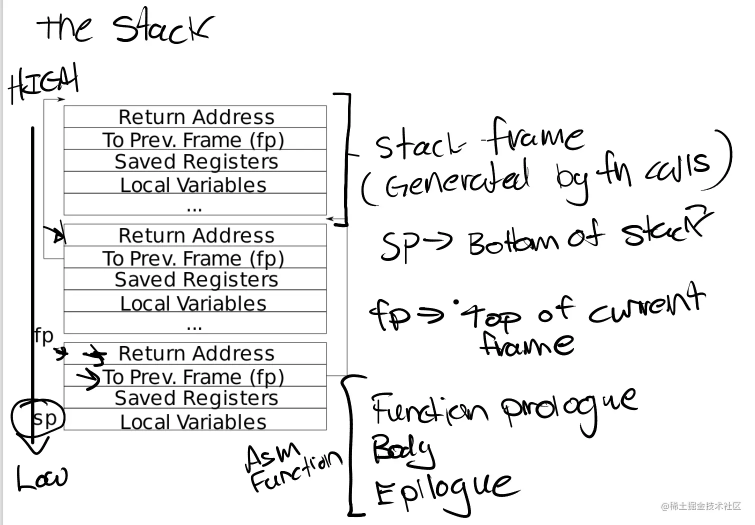 image-20220515102022493