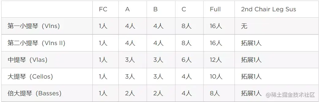 LA Scoring Strings 2 – LASS 2 教程（一）