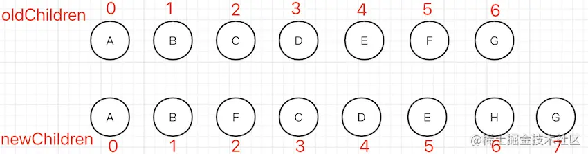 vue3-diff.png