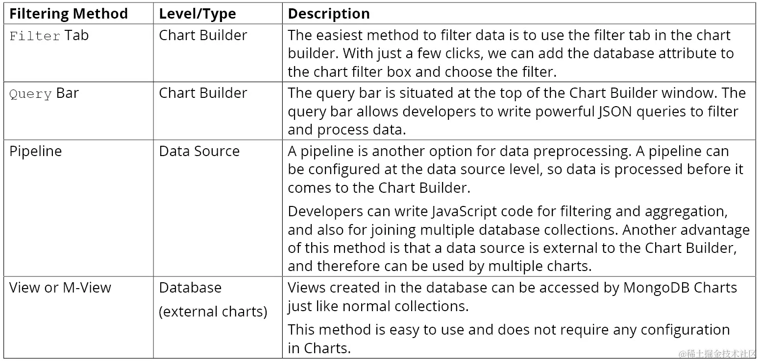 图 12.33：用户可以控制文档数量的方式的文档数量