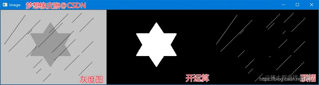 OpenCV 形态学操作之腐蚀与膨胀，开运算与闭运算，顶帽与黑帽，图像梯度运算相关知识点回顾