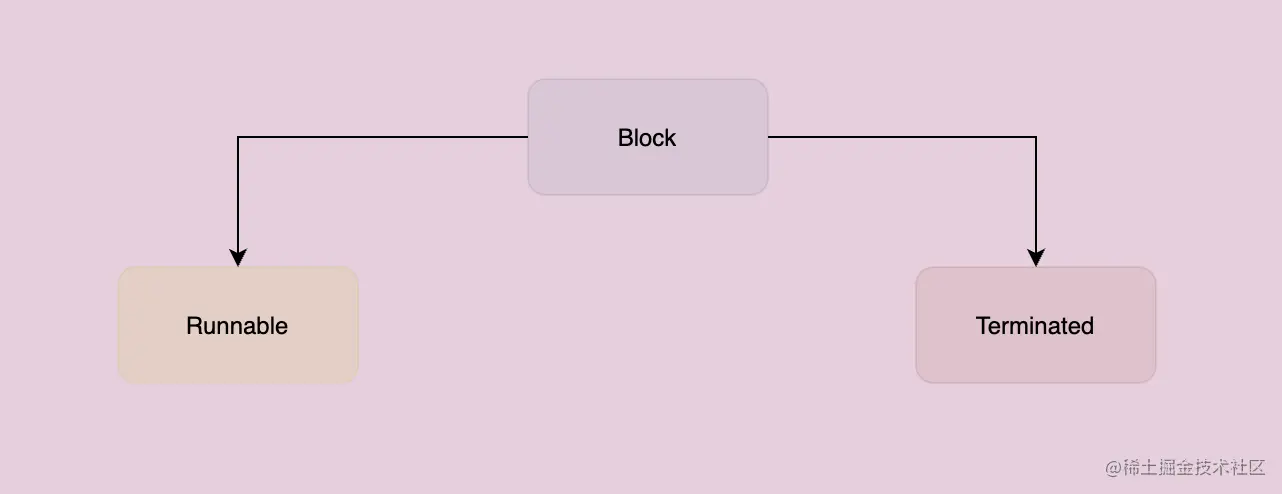 image-20220428120738156