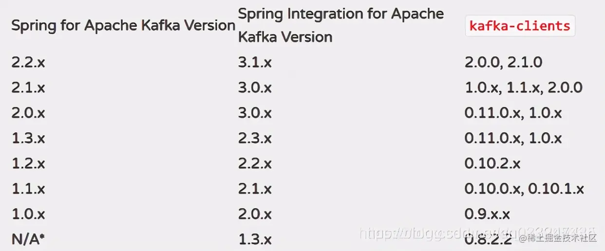 从零开始搭建Kafka+SpringBoot分布式消息系统