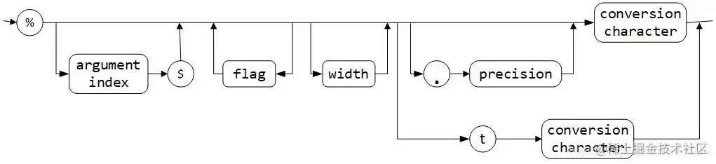 引用自 https://blog.csdn.net/jhsword/article/details/108574442