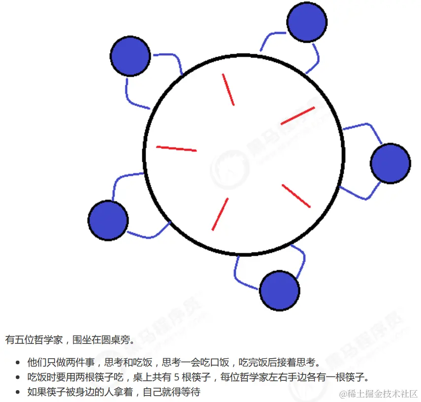 image-20230221141819248