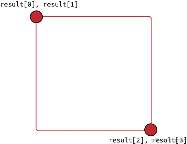 4 个值如何变成两个点的显示