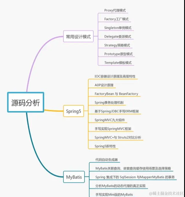 在北京拿40K的Java程序员，需要掌握哪些技术栈才能匹配阿里P7？