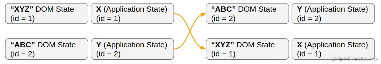 X and Y elements with in-place patch strategy