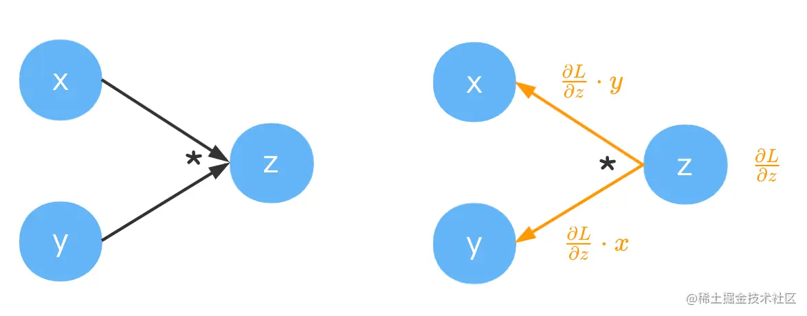 image-20211215222555765