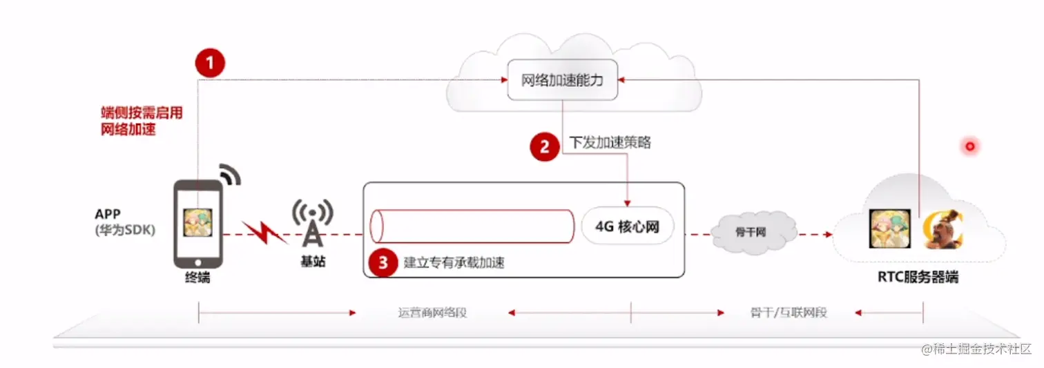 image-20220620220518457