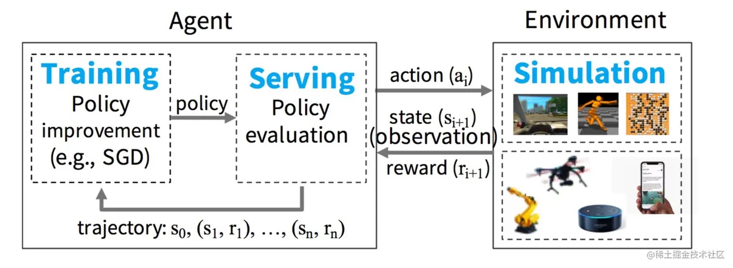 RL system example