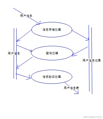 基于Web的仓库管理系统的设计与实现（论文+PPT+源码）