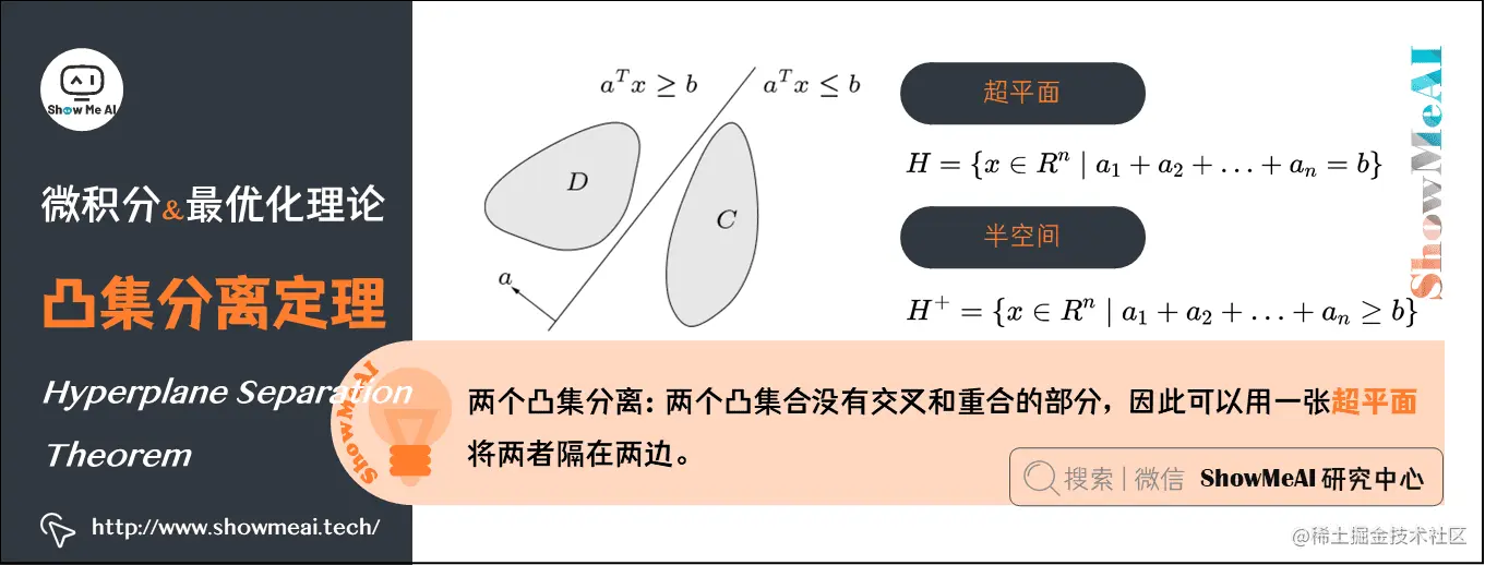 凸集分离定理Hyperplane Separation Theorem