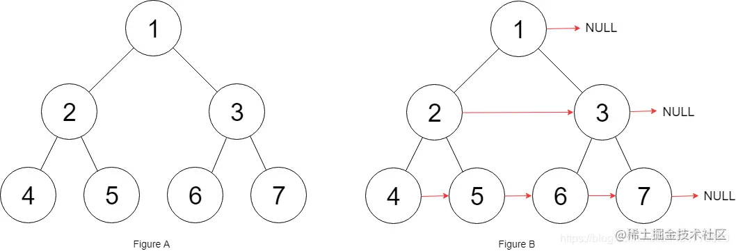 Java实现LeetCode题号：111-120