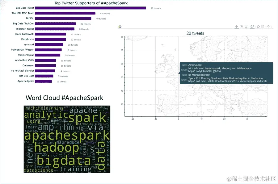 预览我们的应用程序