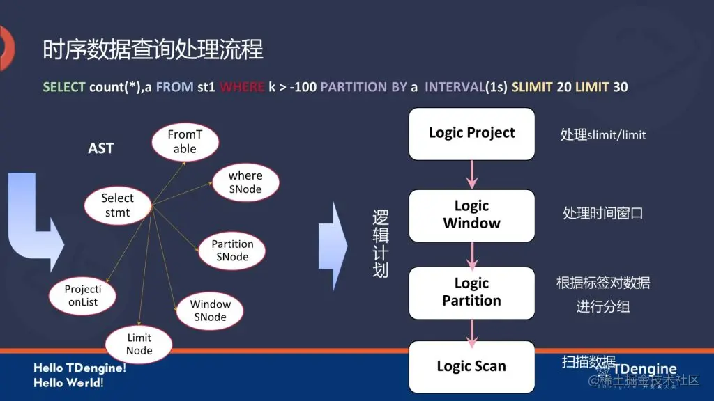 TDengine 时序数据库 - 六大特点全面升级！TDengine 3.0 全新计算查询引擎实现思路详解 2 2