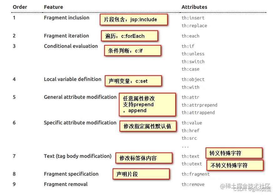 [外链图片转存失败,源站可能有防盗链机制,建议将图片保存下来直接上传(img-E8m40vPb-1653815101037)(images/2018-02-04_123955.png)]