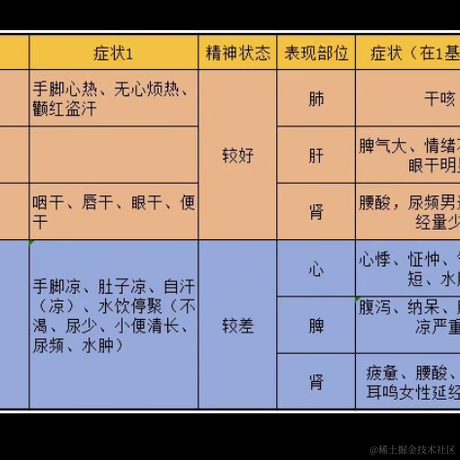 摸鱼小虾米于2024-05-21 09:40发布的图片
