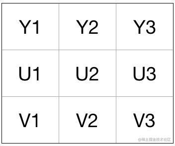 【Android 音视频开发打怪升级：音视频硬解码篇】一、音视频基础知识「建议收藏」_https://bianchenghao6.com/blog_Android_第5张