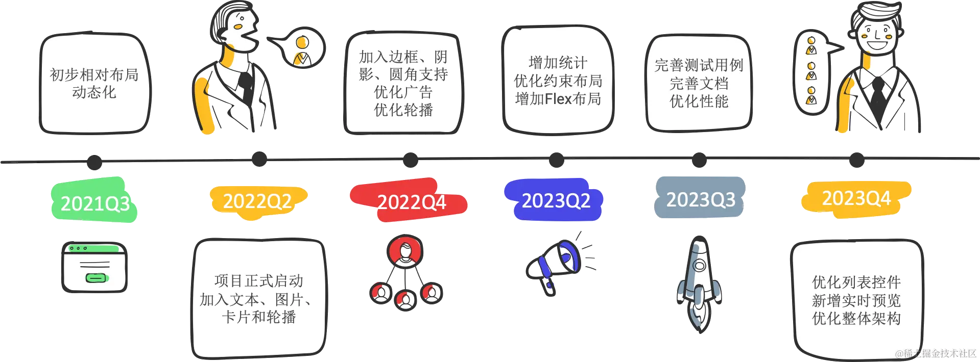 tn-timeline